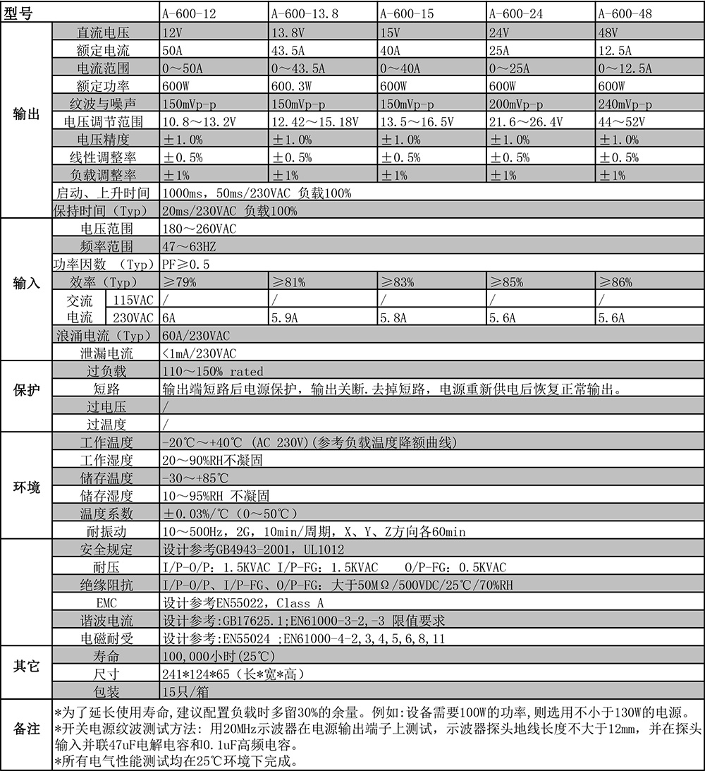 A-600系列剪切.jpg