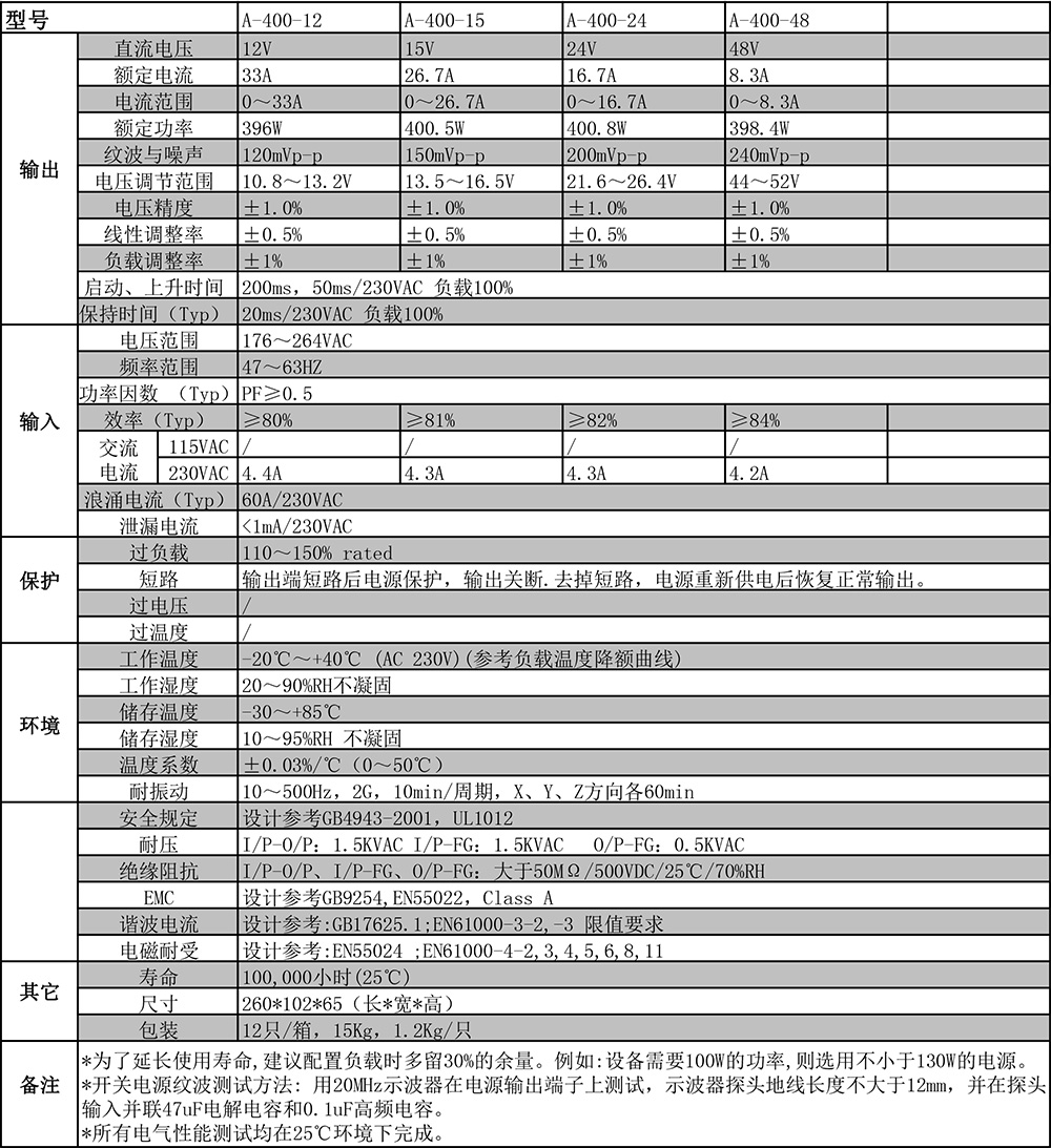 A-400系列剪切.jpg