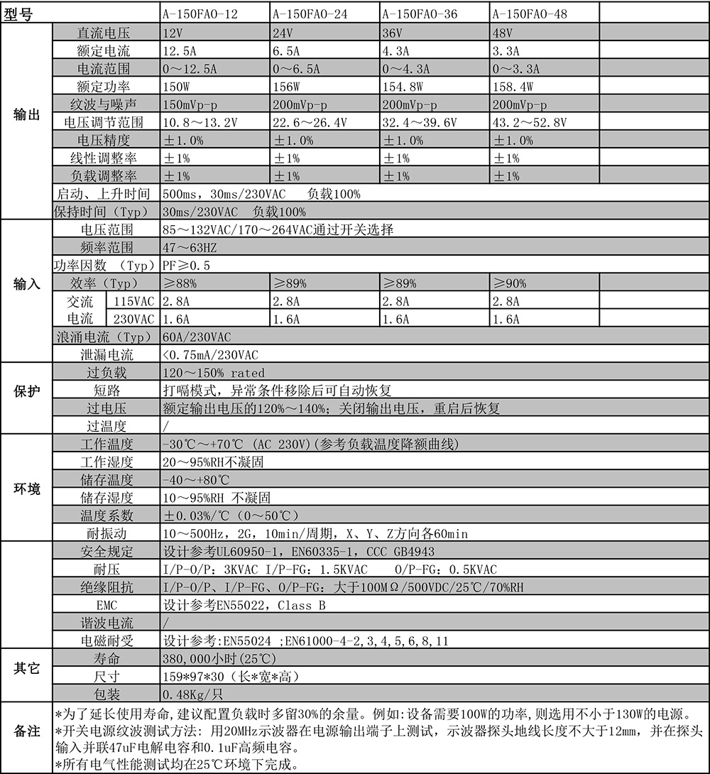 A-150FAO剪切.jpg