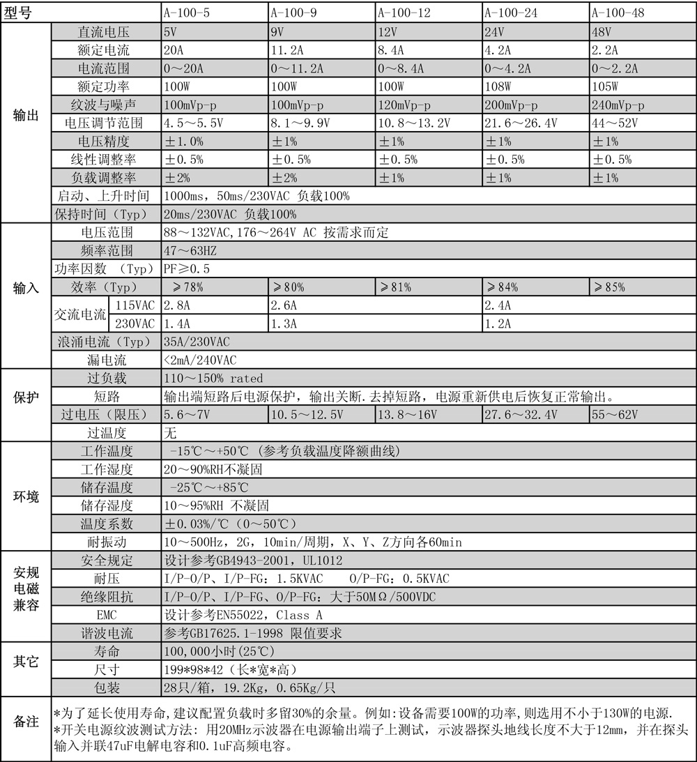 創(chuàng)聯(lián)A-100系列規(guī)格書.jpg