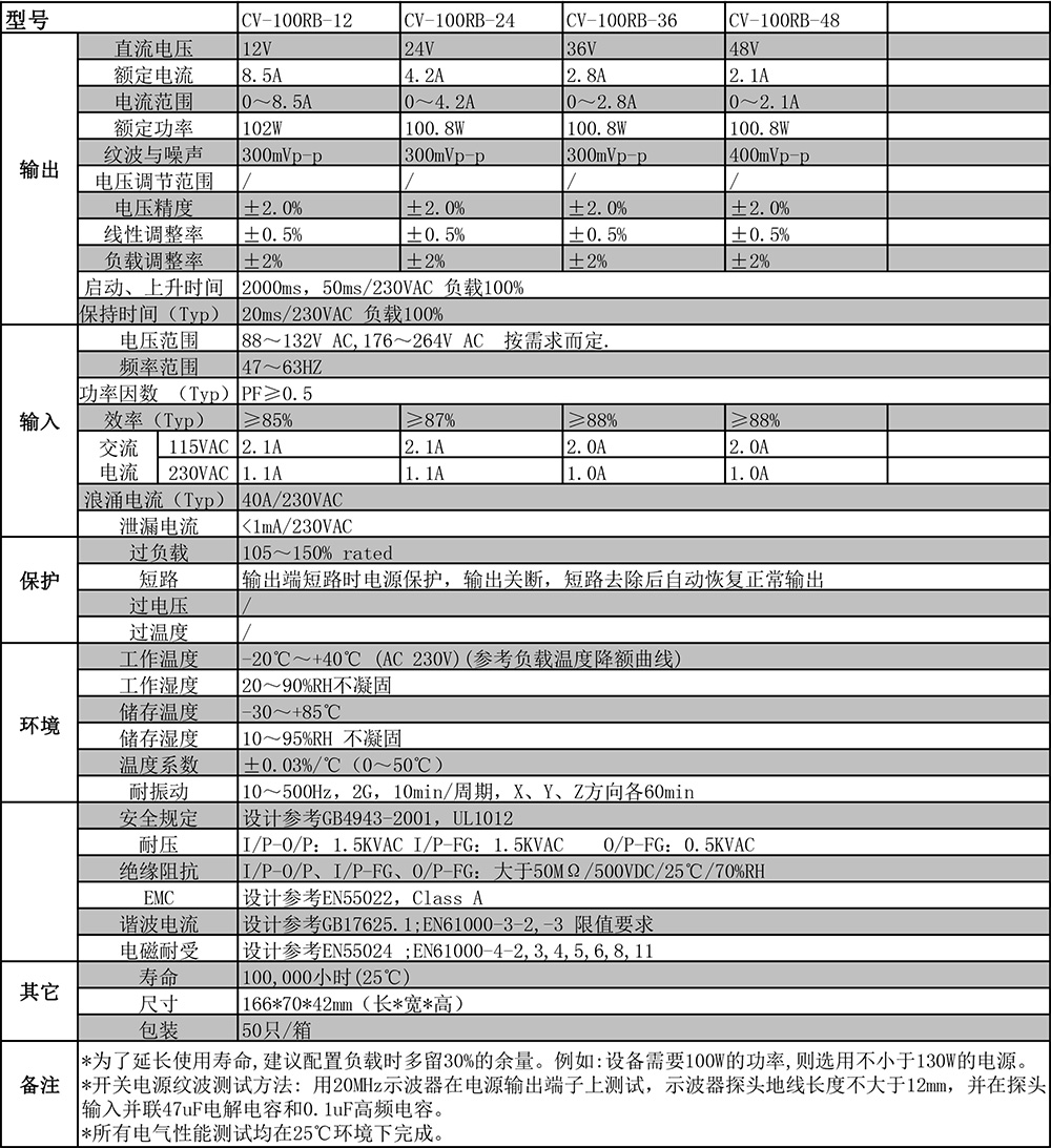 CV-100RB剪切.jpg